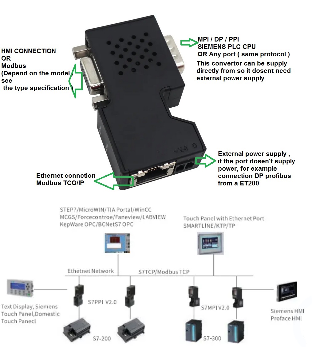 شماتیک برای رابط مبدل رابط مبدل S7MPI V2.0 تبدیل PPI/MPI/PROFIBUS به EtherNet