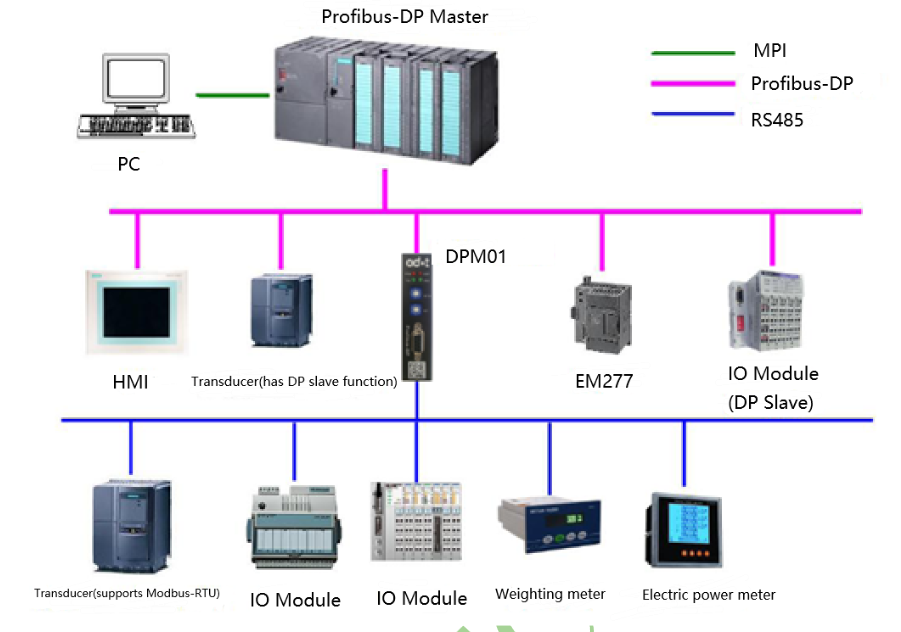 شماتیک مبدل پروفیباس به مدباس اترنت DPM01