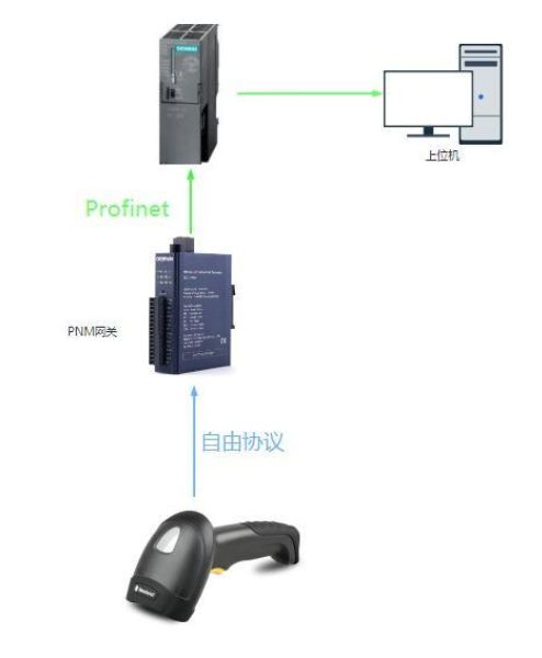 Free mode PNM02 برای دریافت دیتا از هر سریالی و تبدیل به پروفی نت PNM02